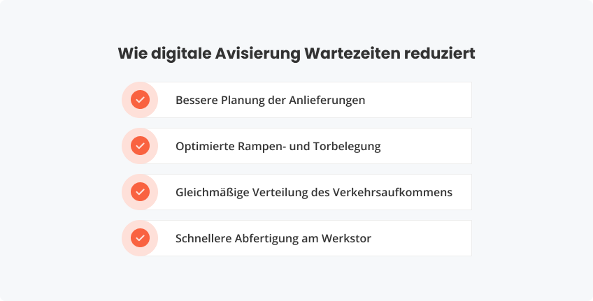 Wie digitale Avisierung Wartezeiten reduziert