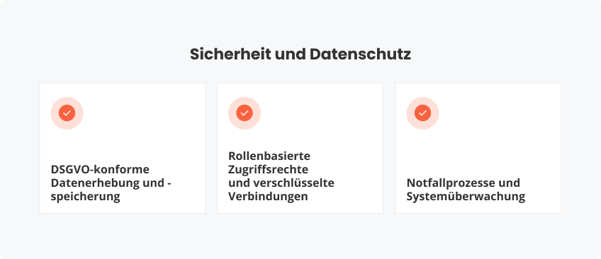 Sicherheit und Datenschutz Self-Check-In