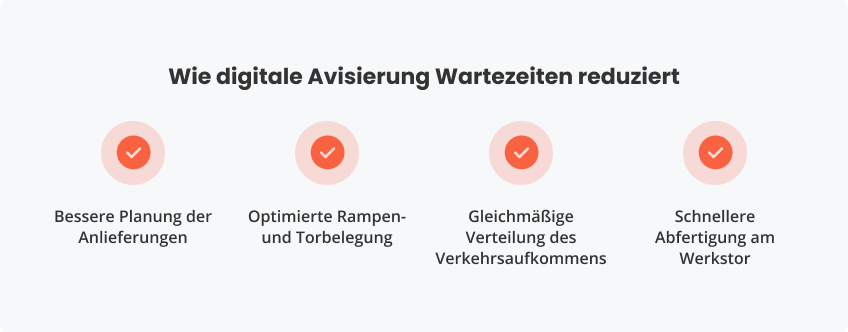 Wie digitale Avisierung Wartezeiten reduziert
