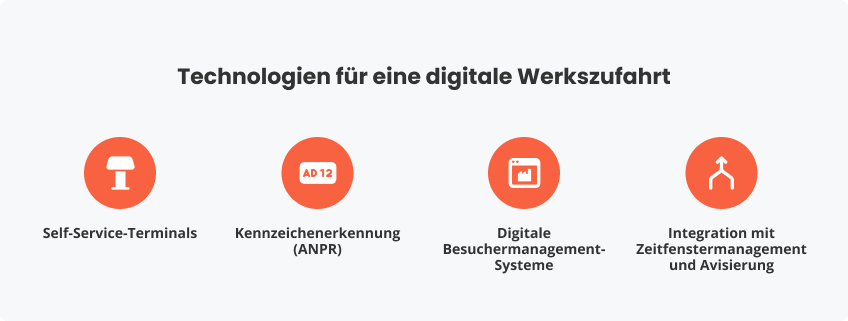 Technologien für eine digitale Werkszufahrt