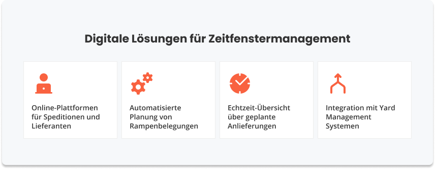 Digitale Lösungen für Zeitfenstermanagement