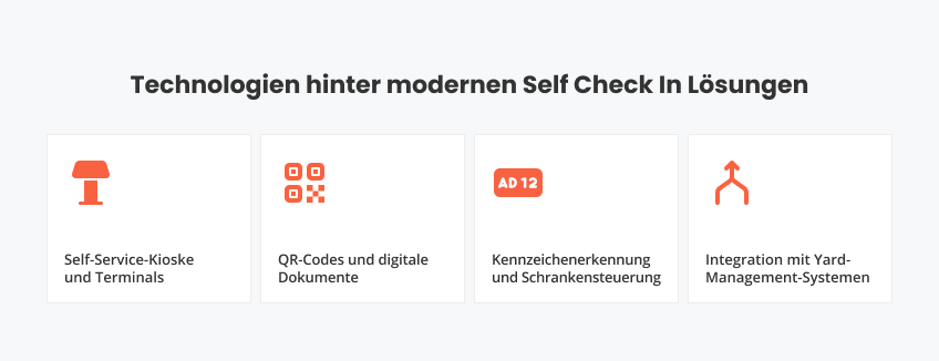 Technologien hinter modernen Self-Check-In-Lösungen