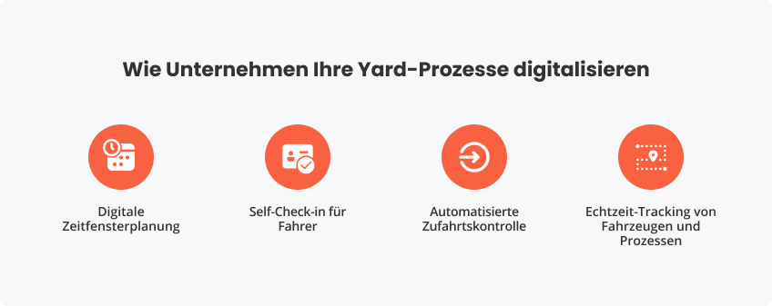 Wie Unternehmen Ihre Yard-Prozesse digitalisieren