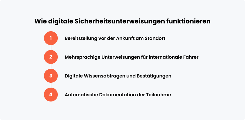 Wie digitale Sicherheitsunterweisungen funktionieren
