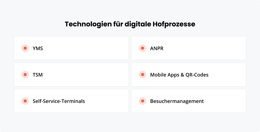 Technologien für digitale Hofprozesse