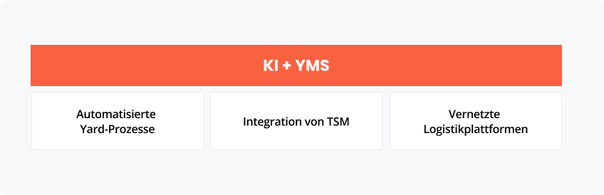 Künstliche Intelligenz und Yard Management Systeme im Zusammenspiel