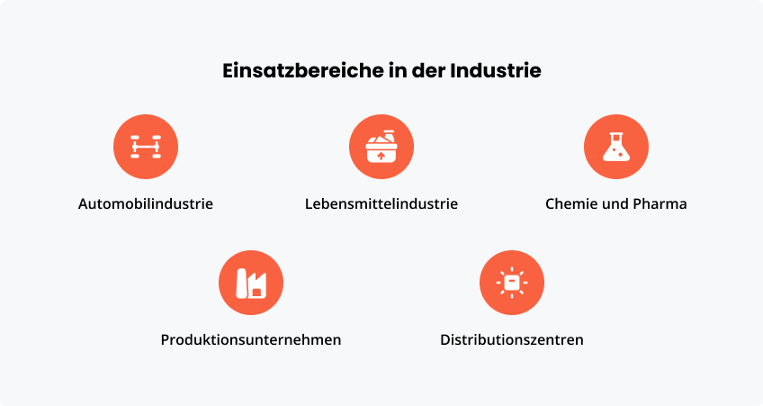 Einsatzbereiche in der Industrie