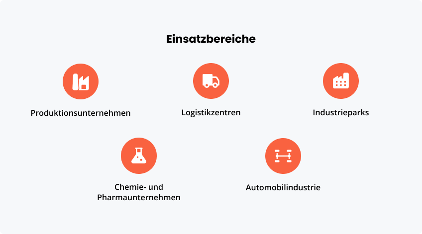 Einsatzbereiche des Besuchermanagements