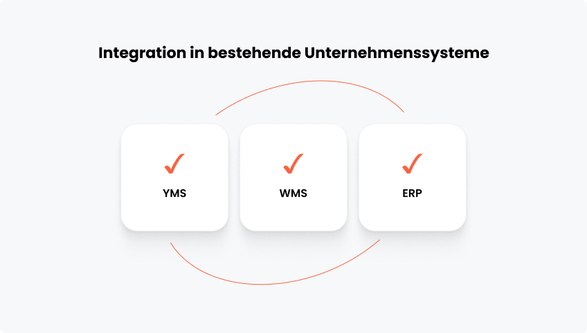 Integration in bestehende Unternehmenssysteme