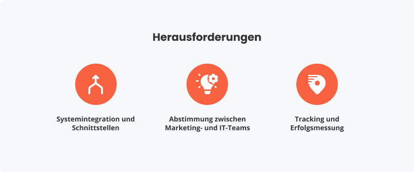 Technische Anforderungen und Umsetzung