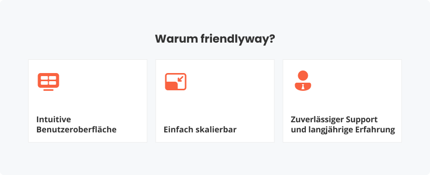 Gründe für friendlyway als Time-Slot-Management-Anbieter