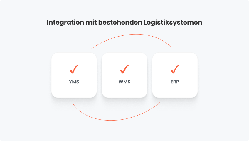 Integration mit bestehenden Logistiksystemen