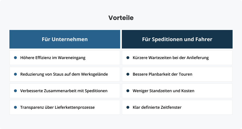 Vorteile von der digitalen Avisierung