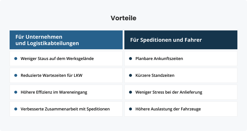 Die Vorteile des Zeitfenstermanagements