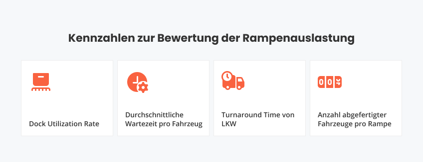 Kennzahlen zur Bewertung der Rampenauslastung
