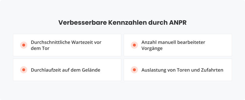 Verbesserbare Kennzahlen durch ANPR