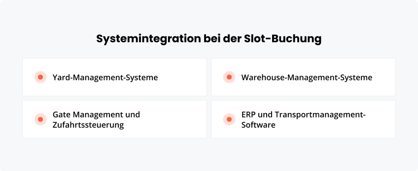 Systemintegration bei der Slot-Buchung