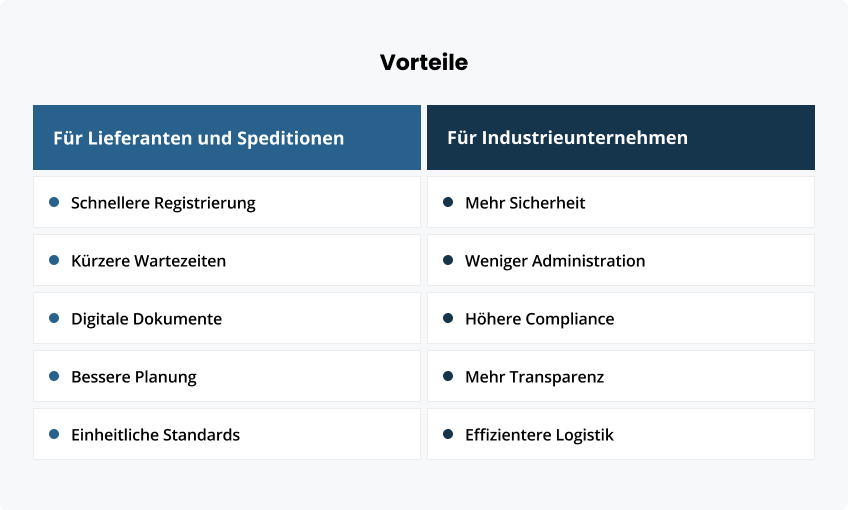 Vorteile für Lieferanten, Speditionen und Industrieunternehmen