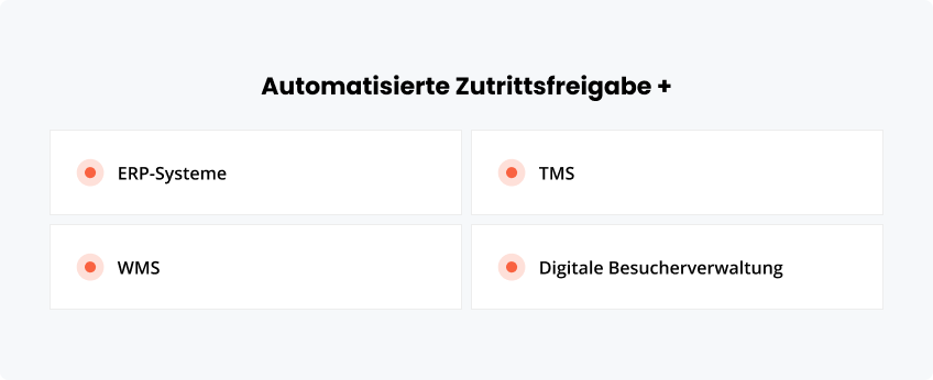 Anbindung an bestehende Unternehmenssysteme