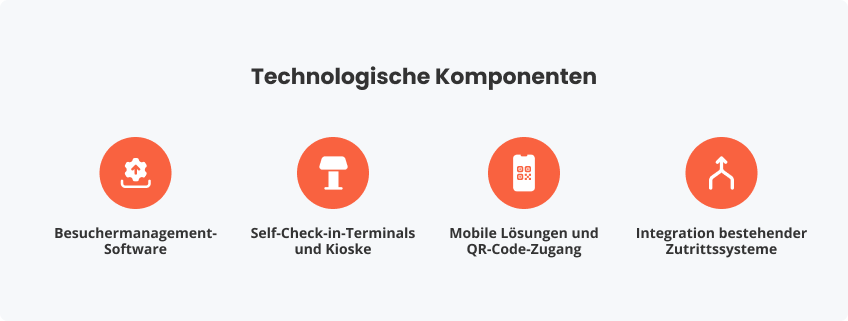 Technologische Komponenten