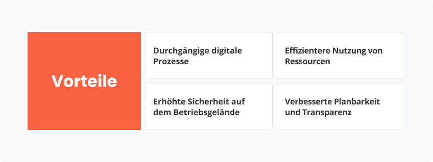 Lagerlogistik + Yard Management Vorteile