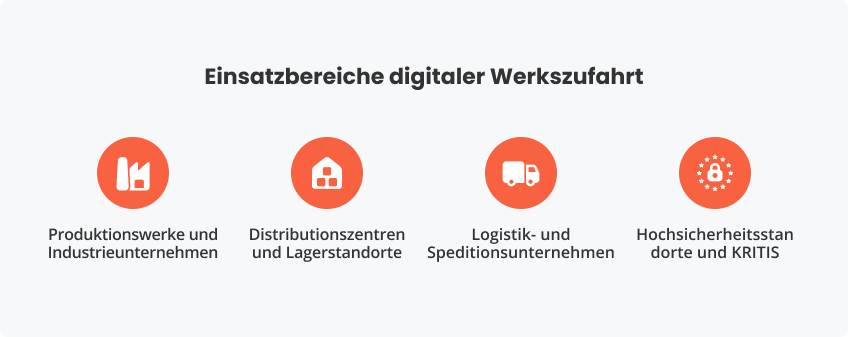 Einsatzbereiche digitaler Werkszufahrt